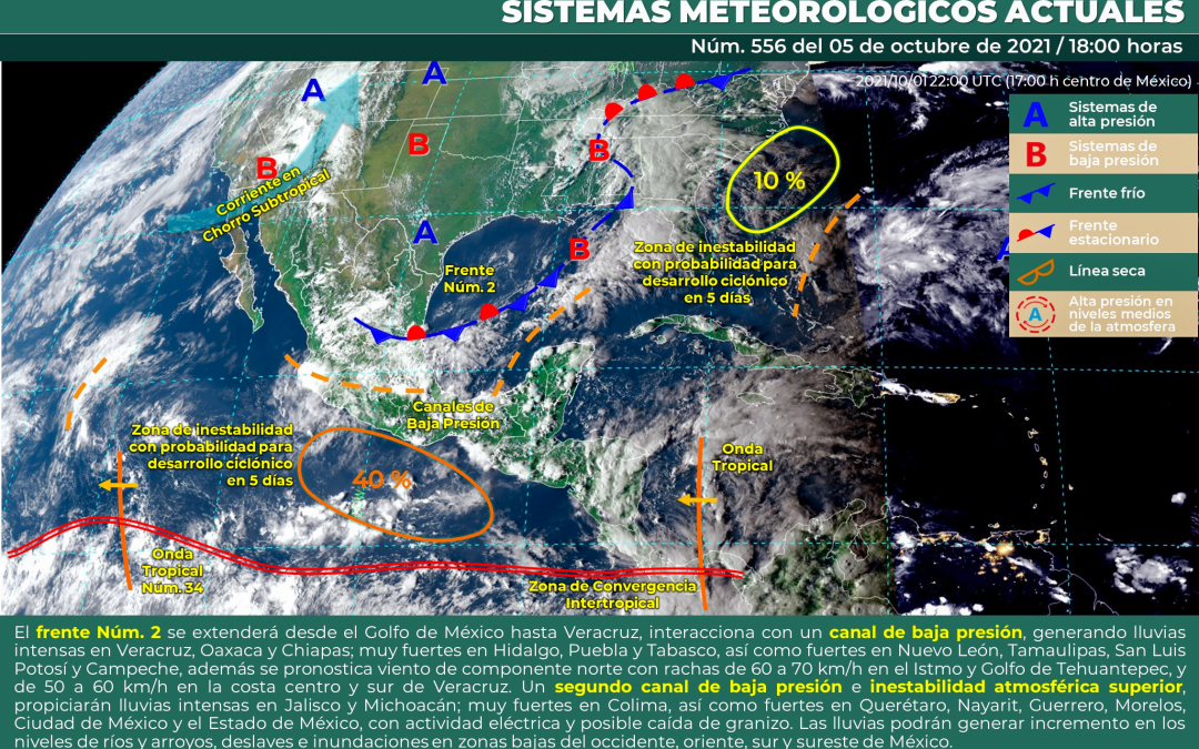 Sistemas meteorológicos actuales sobre el territorio nacional.