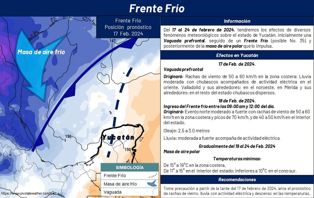 Del 17 al 24 de febrero se experimentaran los efectos de diversos fenómenos meteorológicos sobre el estado de Yucatán.